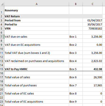 Preparing your data